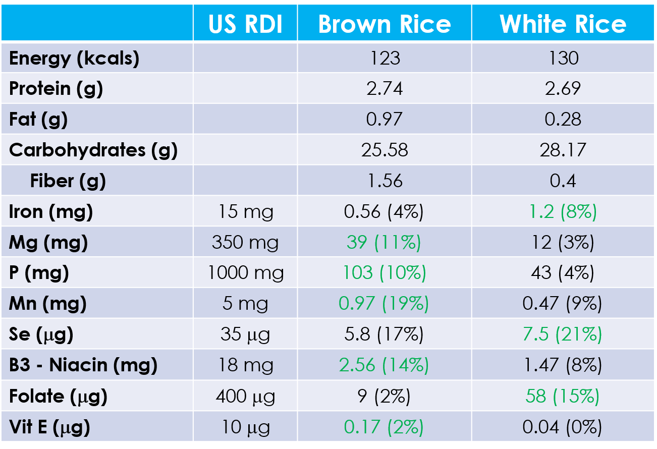 Rice, Rice, Baby - Modus Energy Nutrition Coaching